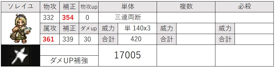 オクトラ 5評価 ソレイユ アビ性能 Lv100ステなど はいかきんぐらし2